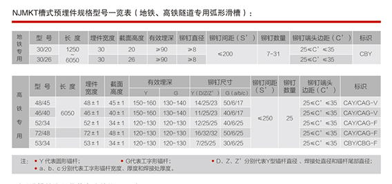 地铁、高铁隧道专用的弧形预埋槽道技术参数