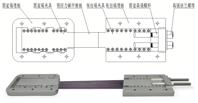 预应力碳纤维板加固系统，到底应该在工厂把碳板夹好，还是去工地现场夹装？