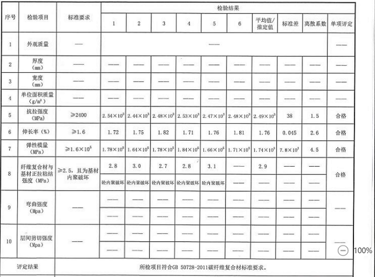 曼卡特多达8项的碳纤维板检测报告，让您验收无忧