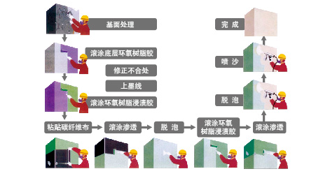 什么是碳纤维胶的“指干时间”？