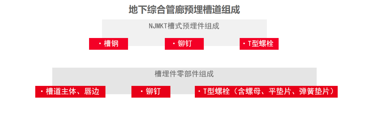 什么是预埋槽道？