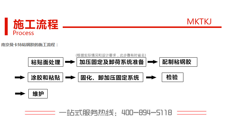 环氧树脂结构胶使用过程中需要注意哪些问题？