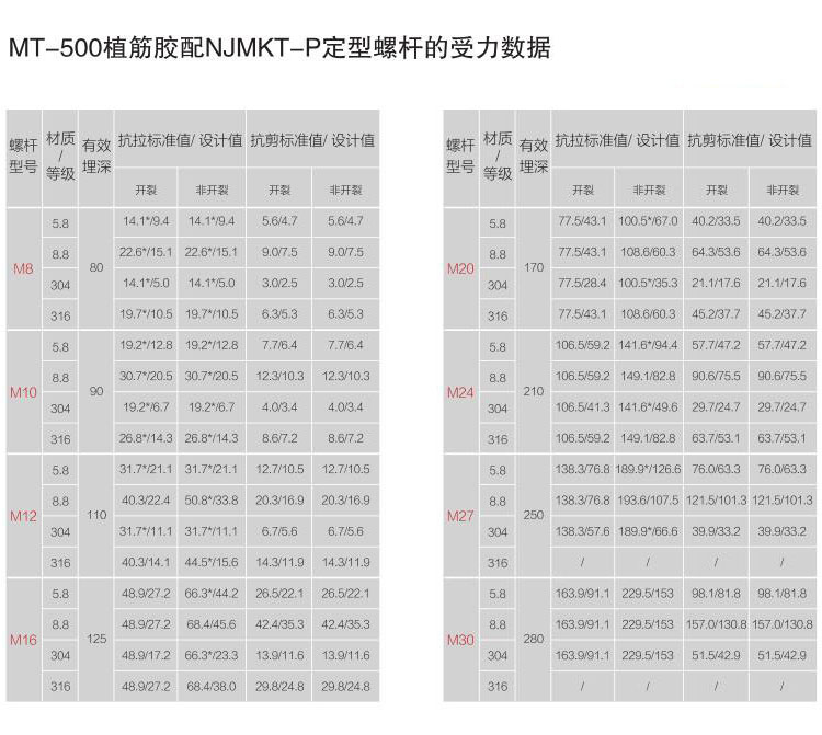 建筑加固化学锚栓为什么要进行拉拔试验？