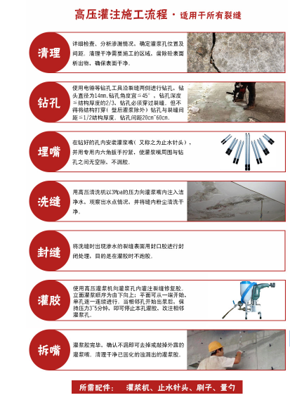 混凝土楼板微小裂缝怎么办？曼卡特灌缝胶来帮您！