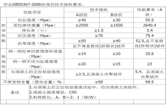 曼卡特浸渍胶，不怕水！更适合水利工程！ 