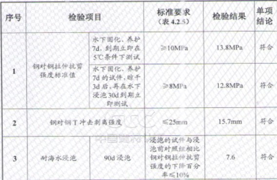 曼卡特植筋胶不怕水不怕热，就怕不能服务您！