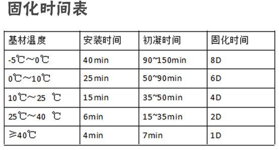 讲究好配方比例，事半功倍