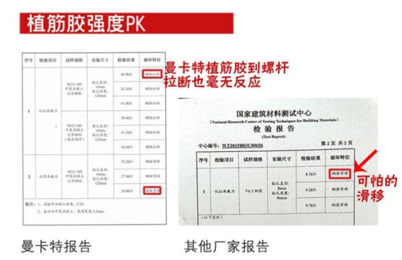 拒绝可怕的滑移，曼卡特植筋胶更有保障！
