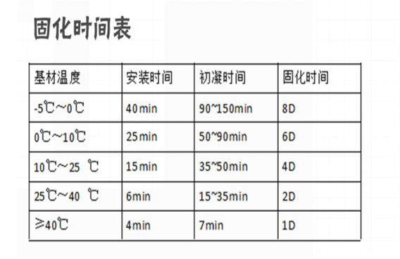 好胶配好的施工方法，欢迎来电索取3D施工视频，2分钟学会植筋技术！