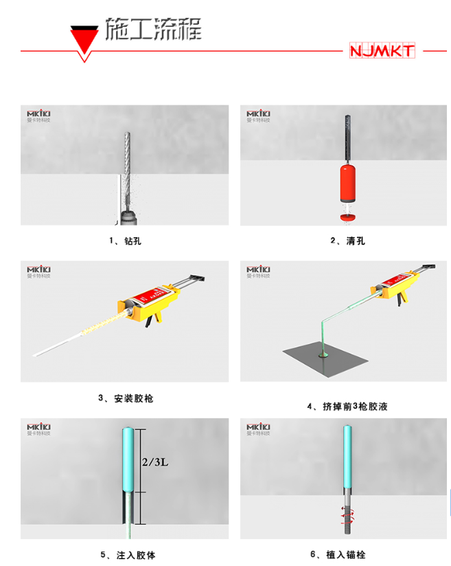 植筋胶加固六步走，还有疑问请致电400-894-5118 