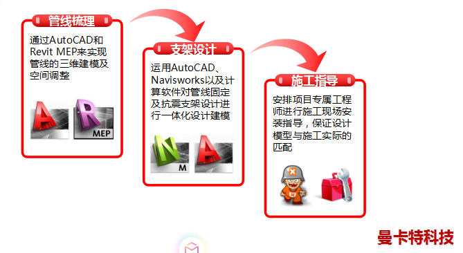 曼卡特抗震支架，用更科学的方案安装！
