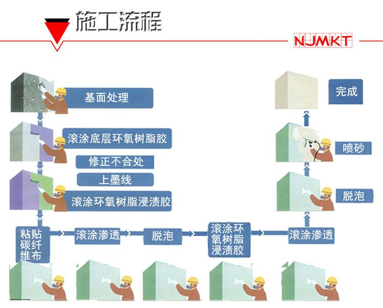 施工有问题？赶紧找曼卡特免费咨询~
