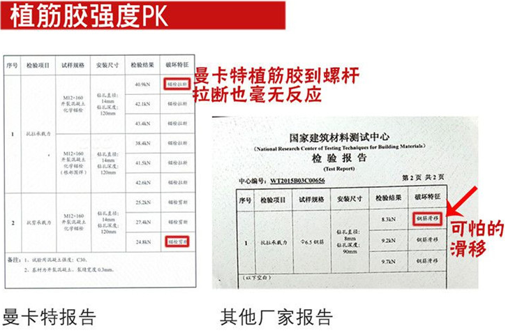 曼卡特植筋胶，丝毫不惧严苛测试！