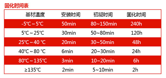 曼卡特植筋胶的固化时间，大家可以参考哦