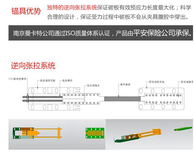 曼卡特预应力锚具，无需开槽，可重复使用！