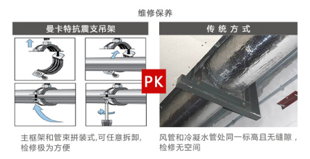 曼卡特抗震支架，用专业让您放心！