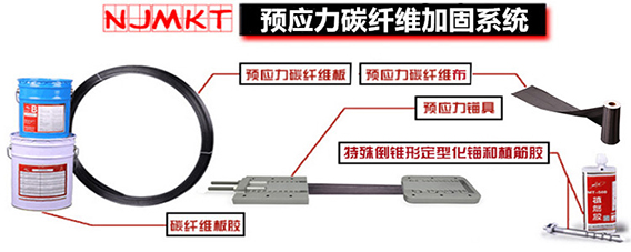 碳纤维布找曼卡特，问您解决后顾之忧。