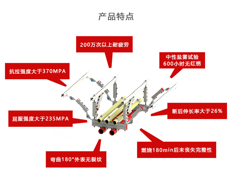 曼卡特抗震支架，用数据说话！