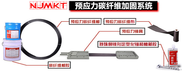 曼卡特预应力碳纤维加固系统，拉伸强度高、耐腐蚀、抗震性能好！