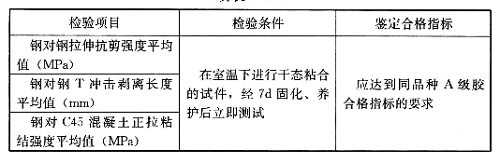 湿面施工、水下固化型结构胶基本性能鉴定要求，应符合表4.2.5的规定