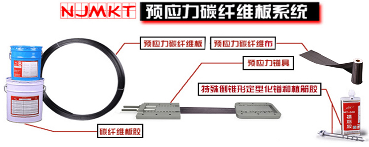 想加固效果更好？选曼卡特预应力锚具系统