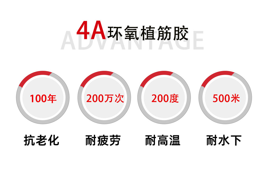 4、500植筋胶4A优势-2