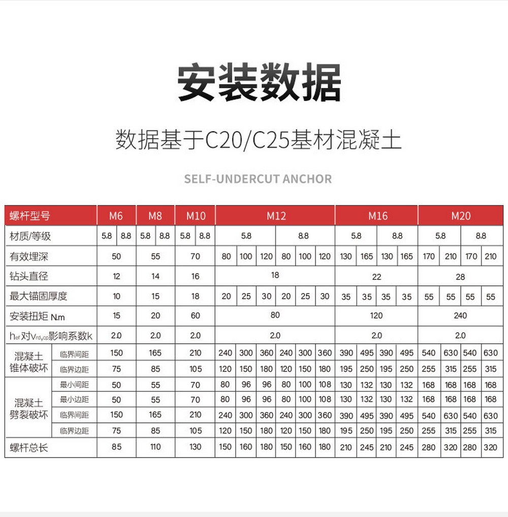 南京曼卡特重型自切底锚栓 (6)