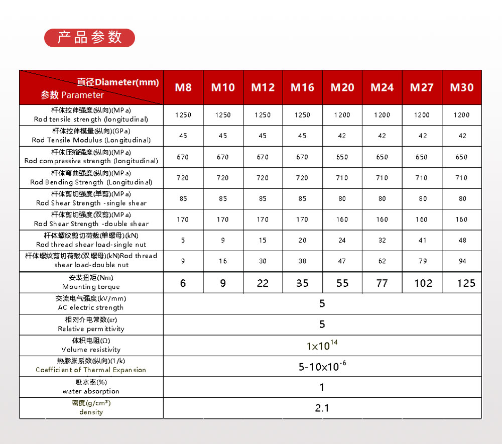 曼卡特玄武岩螺栓详情页 (4)