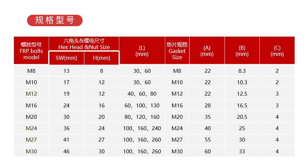 曼卡特玄武岩螺栓详情页 (5)